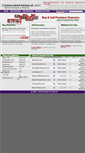 Mobile Screenshot of domainsforsale.net